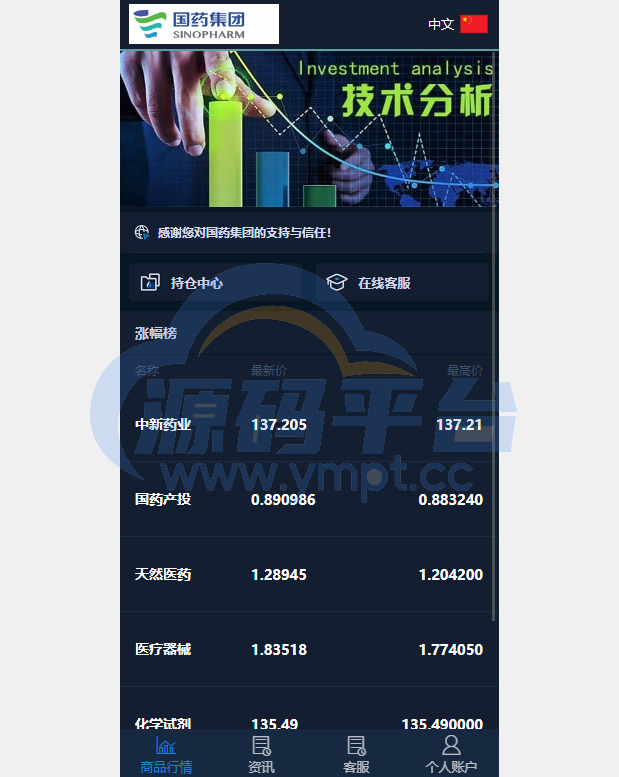 图片[1]-医药投资微交易系统/微盘时间盘源码/投资理财源码 - 源码平台网-源码平台网