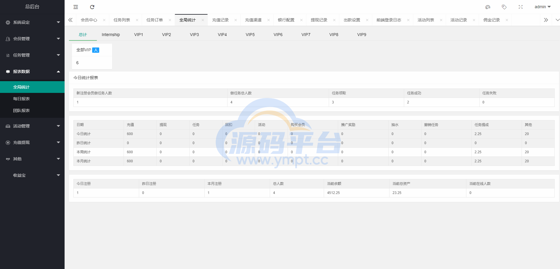 图片[15]-海外多语言电影任务系统/电影投资刷单源码 - 源码平台网-源码平台网