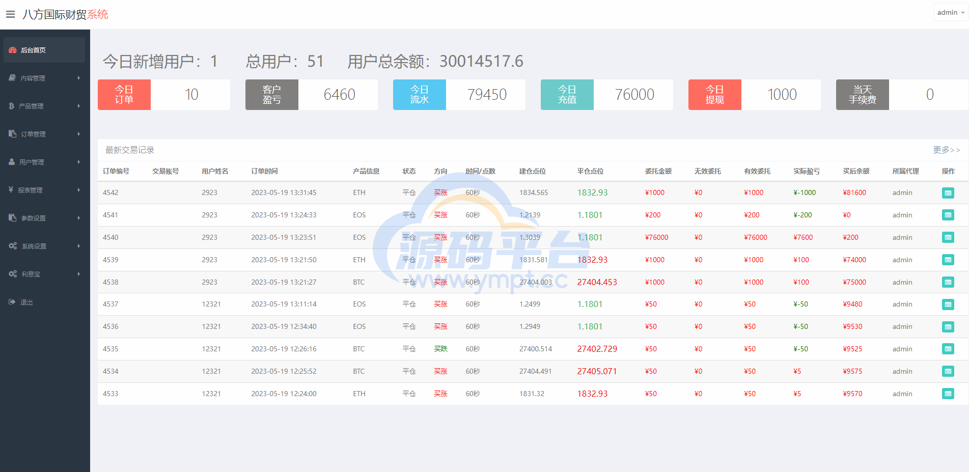 图片[18]-海外多语言微交易系统/虚拟币微盘源码/伪交易所源码 - 源码平台网-源码平台网