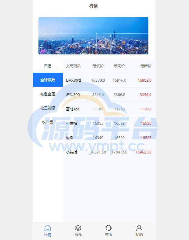 图片[8]-现货微交易系统/微盘时间盘系统/群控单控/前后端VUE - 源码平台网-源码平台网