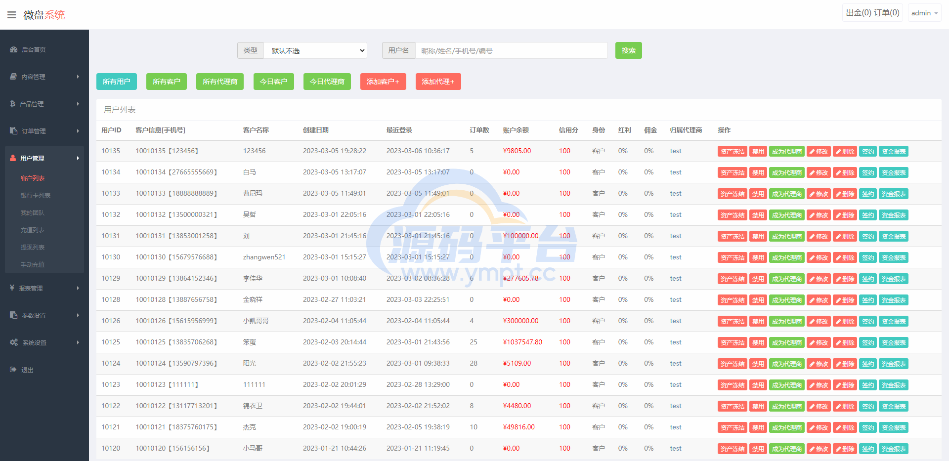 图片[14]-全新二开期货微盘系统/360安全检测UI/伪交易所源码/微交易系统 - 源码平台网-源码平台网