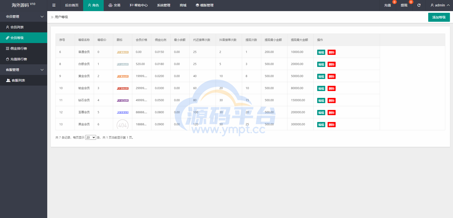 图片[15]-定制版抖音刷单系统/抖音抢单刷单源码/手动自动抢单 - 源码平台网-源码平台网