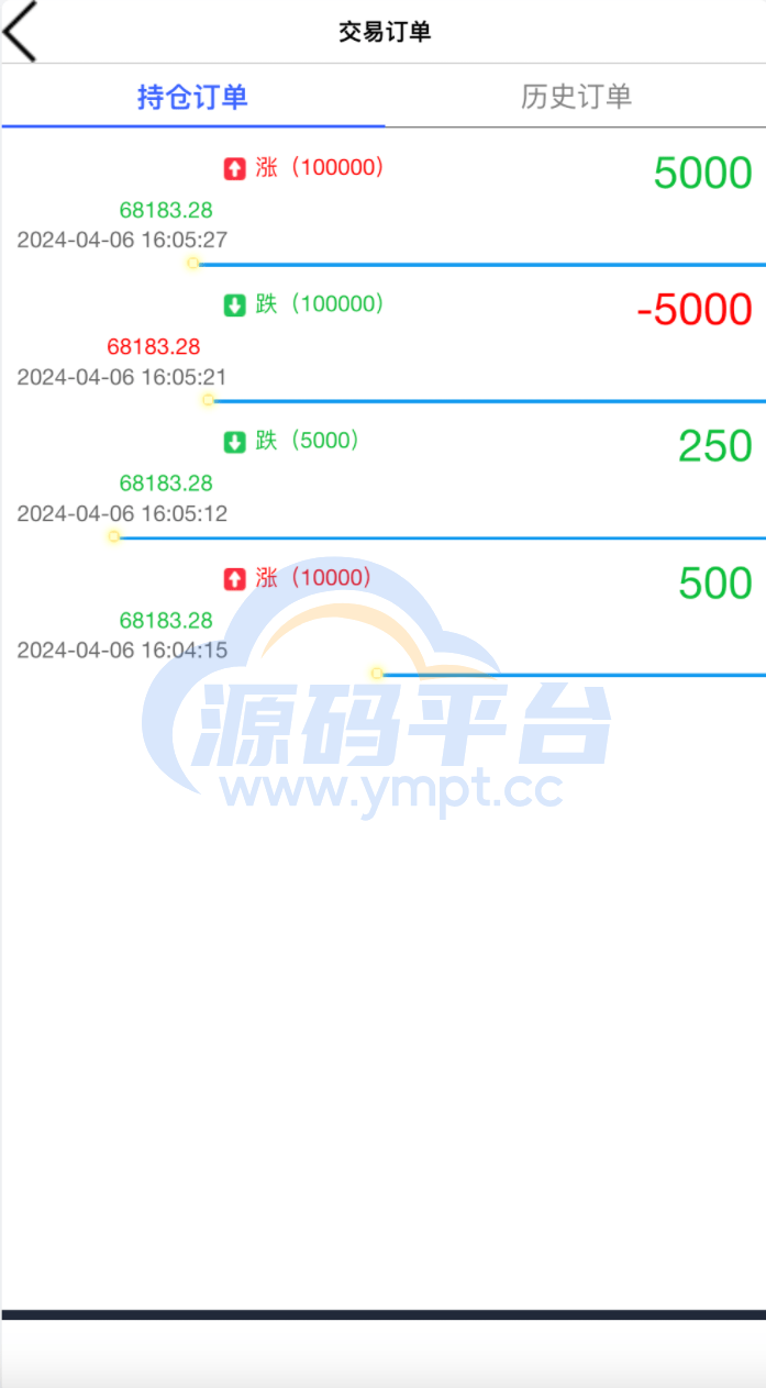 图片[9]-新周大福微盘UI二开版/单控全控+改单/前端html+后端PHP - 源码平台网-源码平台网
