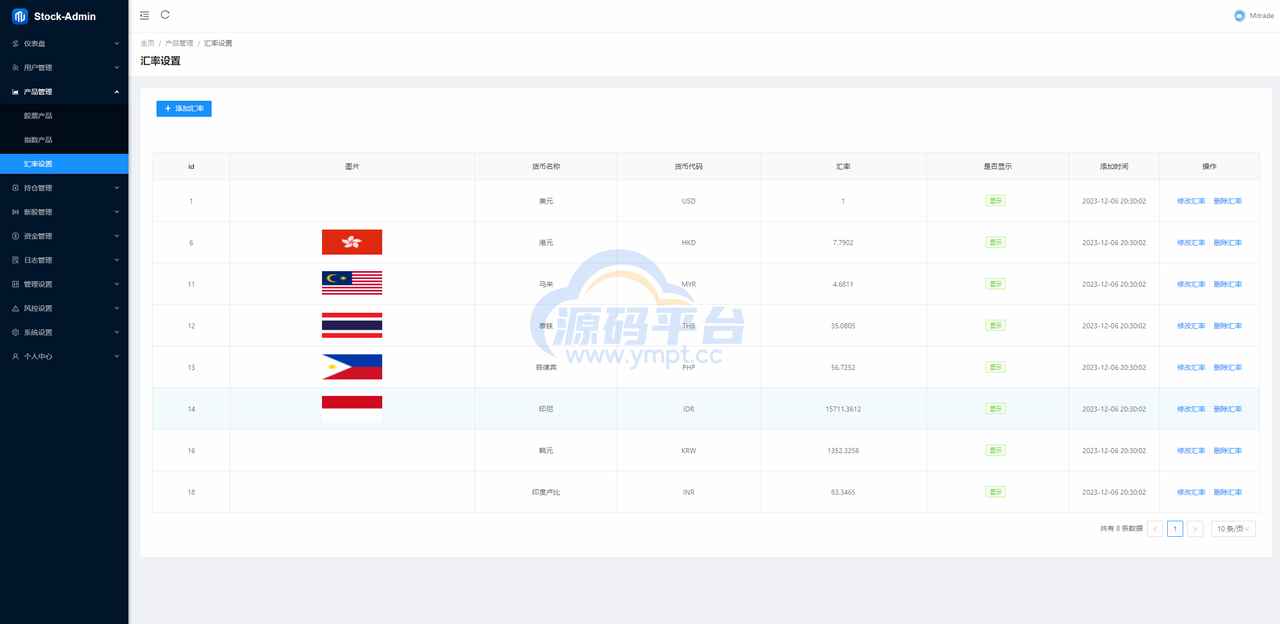 图片[17]-综合盘股票系统/海外多语言股票系统/股票配资交易策略源码 - 源码平台网-源码平台网