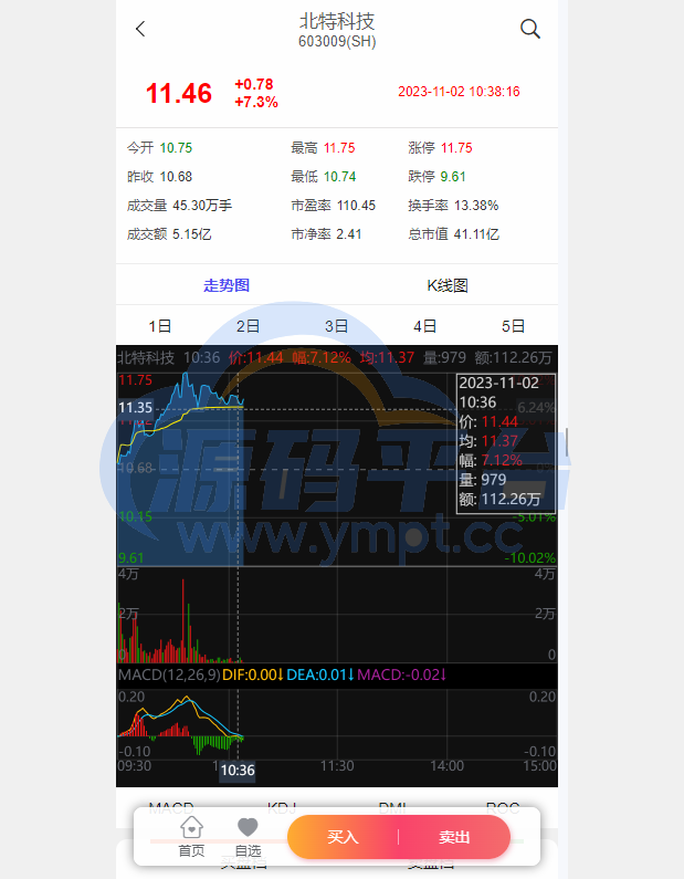 图片[8]-新版股票配资系统/A股股票系统/前端uinapp - 源码平台网-源码平台网