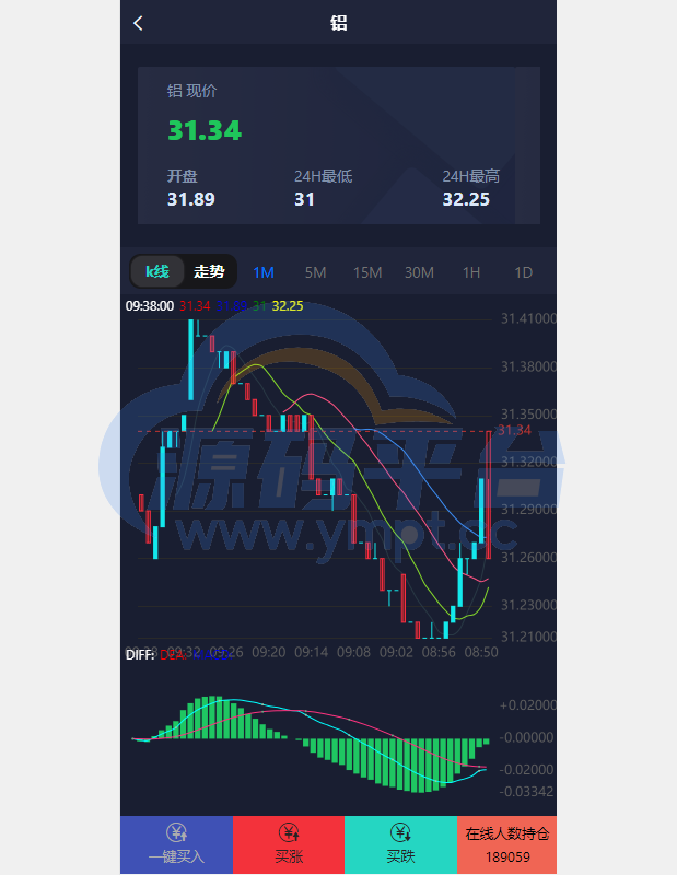 图片[8]-运营版微盘期货交易系统/微交易源码/代理后台/用户风控 - 源码平台网-源码平台网
