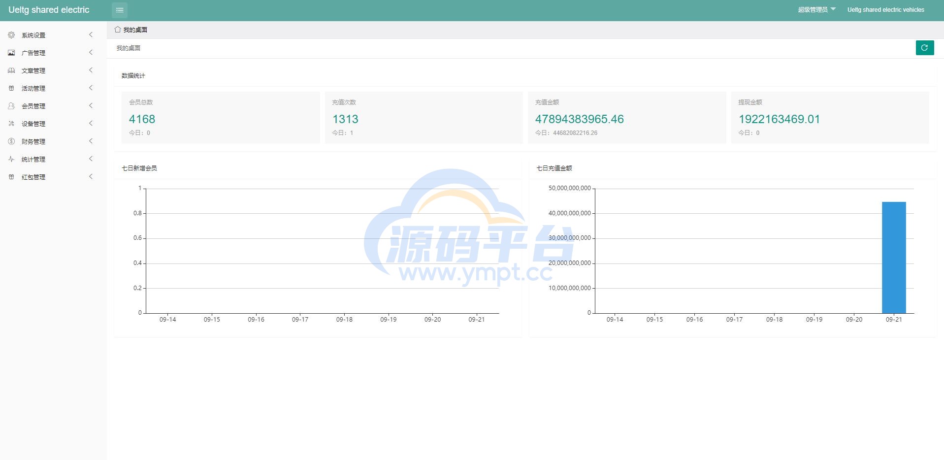 图片[10]-海外多语言投资理财系统/投资理财源码/共享充电宝系统 - 源码平台网-源码平台网