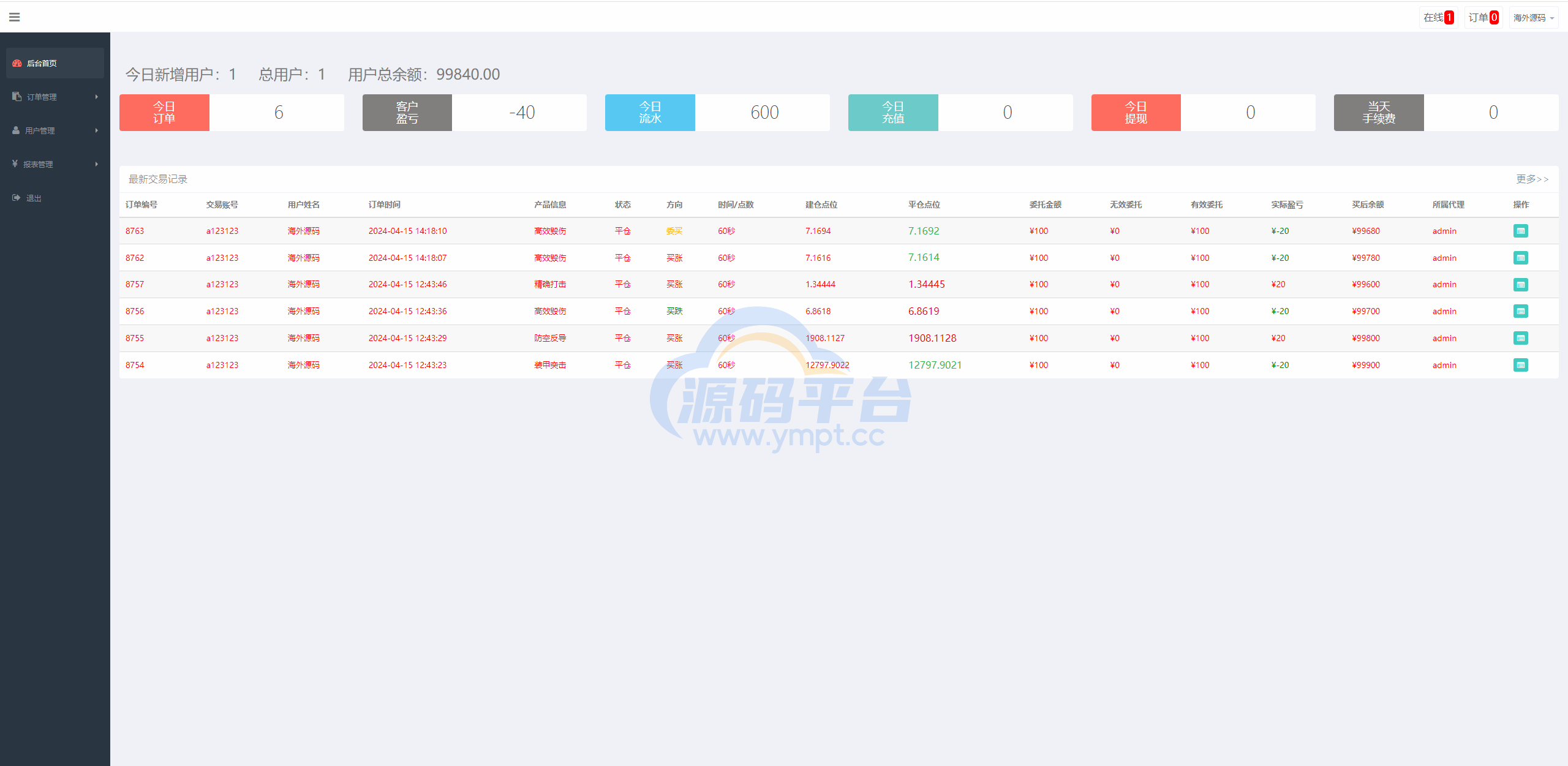 图片[11]-新UI双语言微盘系统/军工微交易委买/代理后台/防封验证 - 源码平台网-源码平台网
