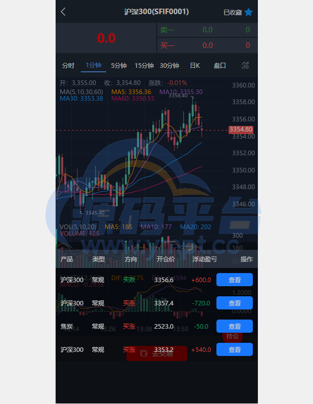 图片[2]-现货微交易系统/微盘时间盘系统/群控单控/前后端VUE - 源码平台网-源码平台网