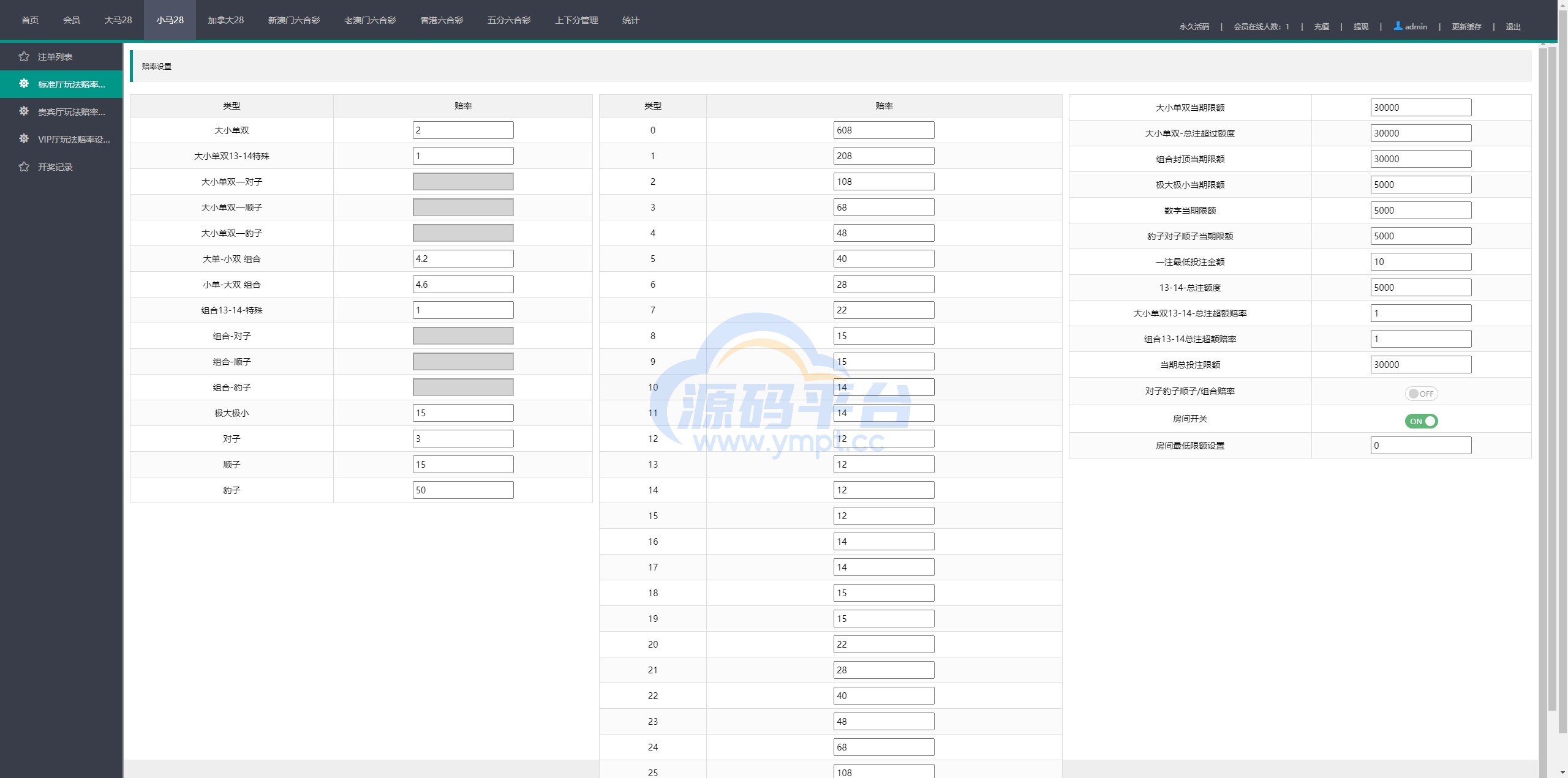 图片[18]-28游戏源码/时时彩游戏系统/28竞猜源码/Cp系统批量预设开奖 - 源码平台网-源码平台网