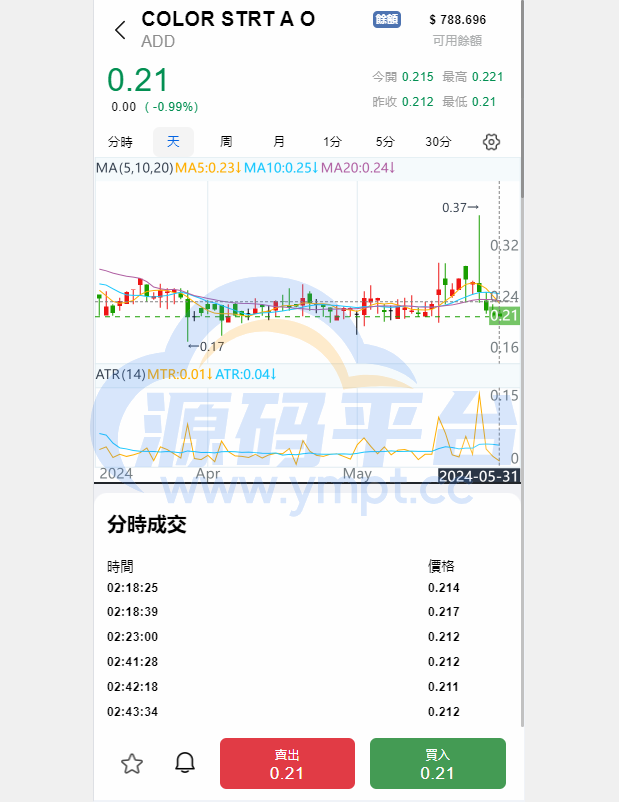 图片[7]-综合盘股票系统/海外多语言股票系统/股票配资交易策略源码 - 源码平台网-源码平台网