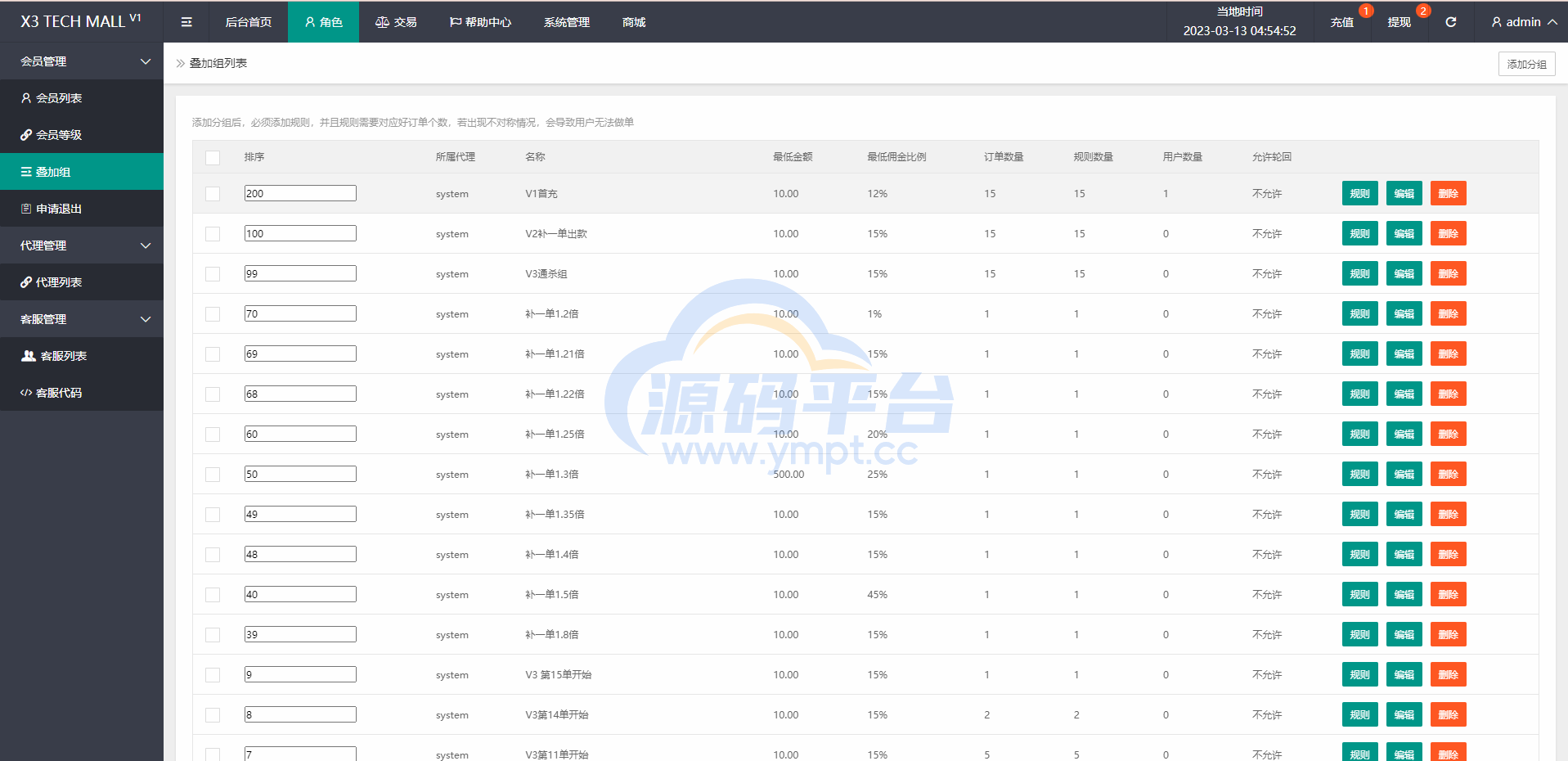 图片[14]-二开版海外抢单刷单系统/用户风险值/叠加组/订单自动匹配系统 - 源码平台网-源码平台网