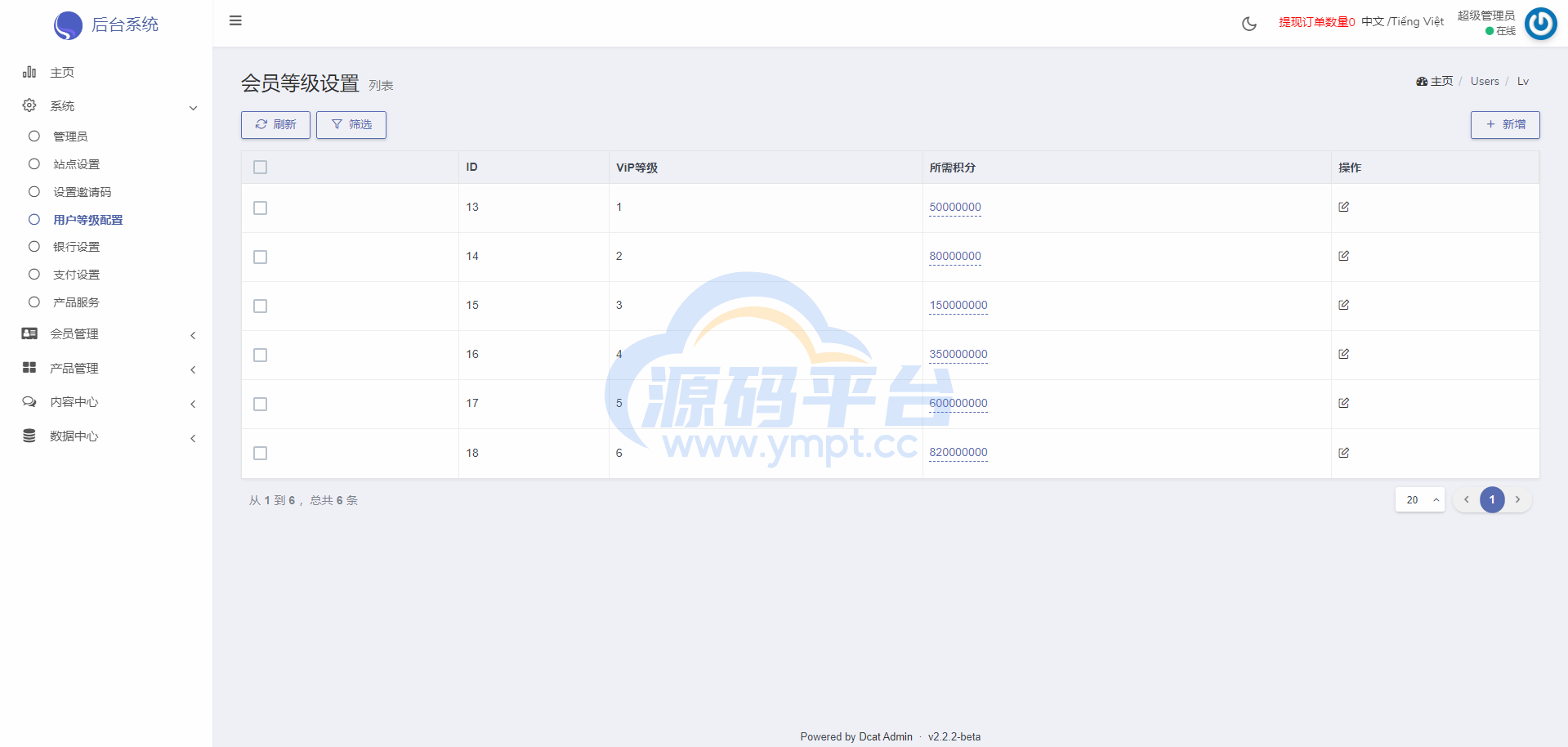 图片[24]-多语言海外伪商城刷单系统/CP快三/带预设/订单自动匹配 - 源码平台网-源码平台网