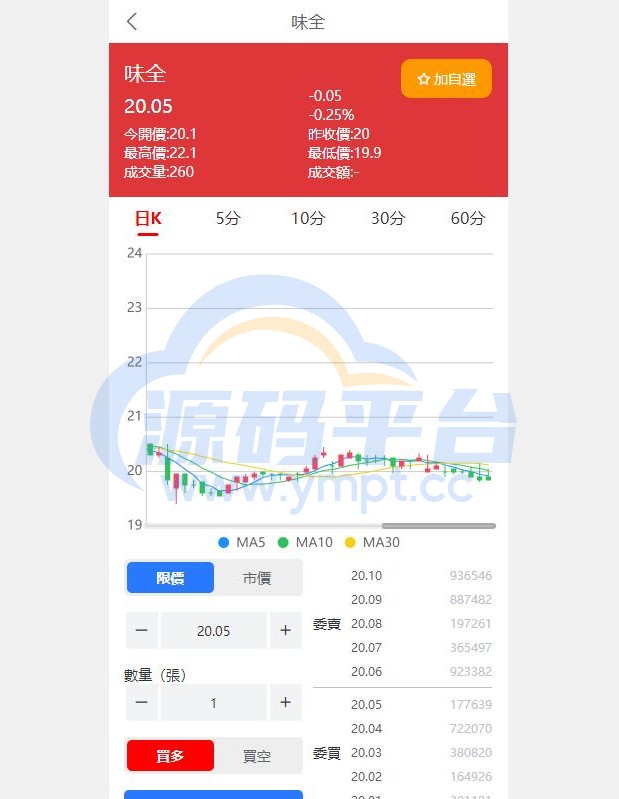 图片[7]-黑色版uinapp股票配资源码/台湾股票系统/申购折扣交易系统 - 源码平台网-源码平台网