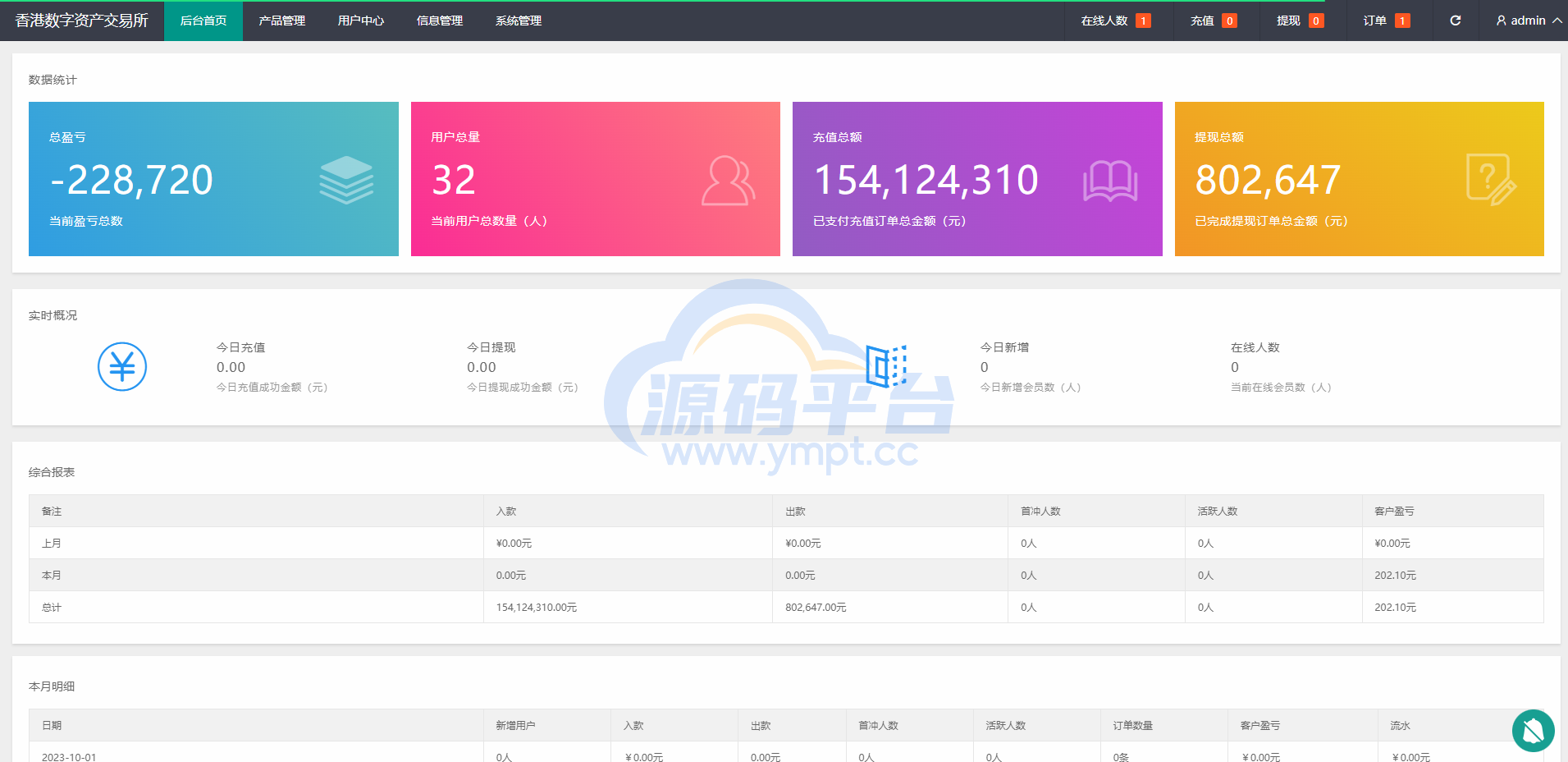 图片[16]-二开版uinapp微盘系统/微交易所系统/微盘源码 - 源码平台网-源码平台网