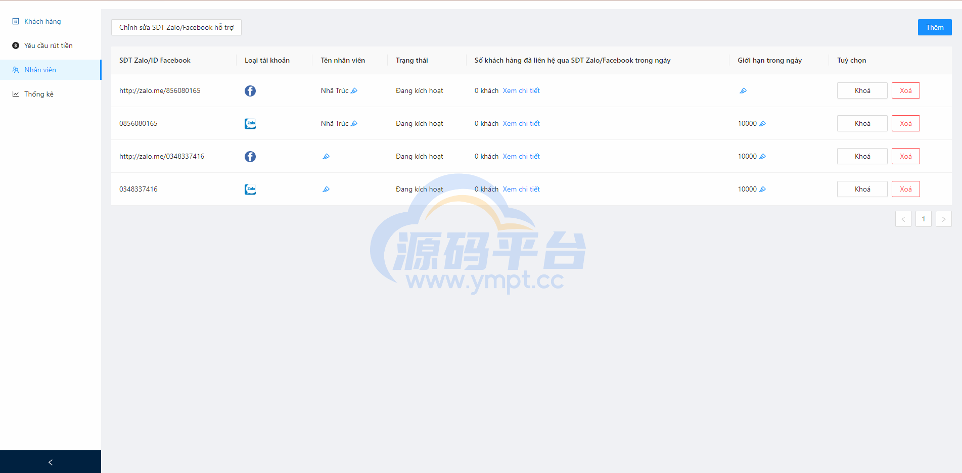 图片[14]-越南贷款系统/海外小额贷款源码/套路贷系统 - 源码平台网-源码平台网