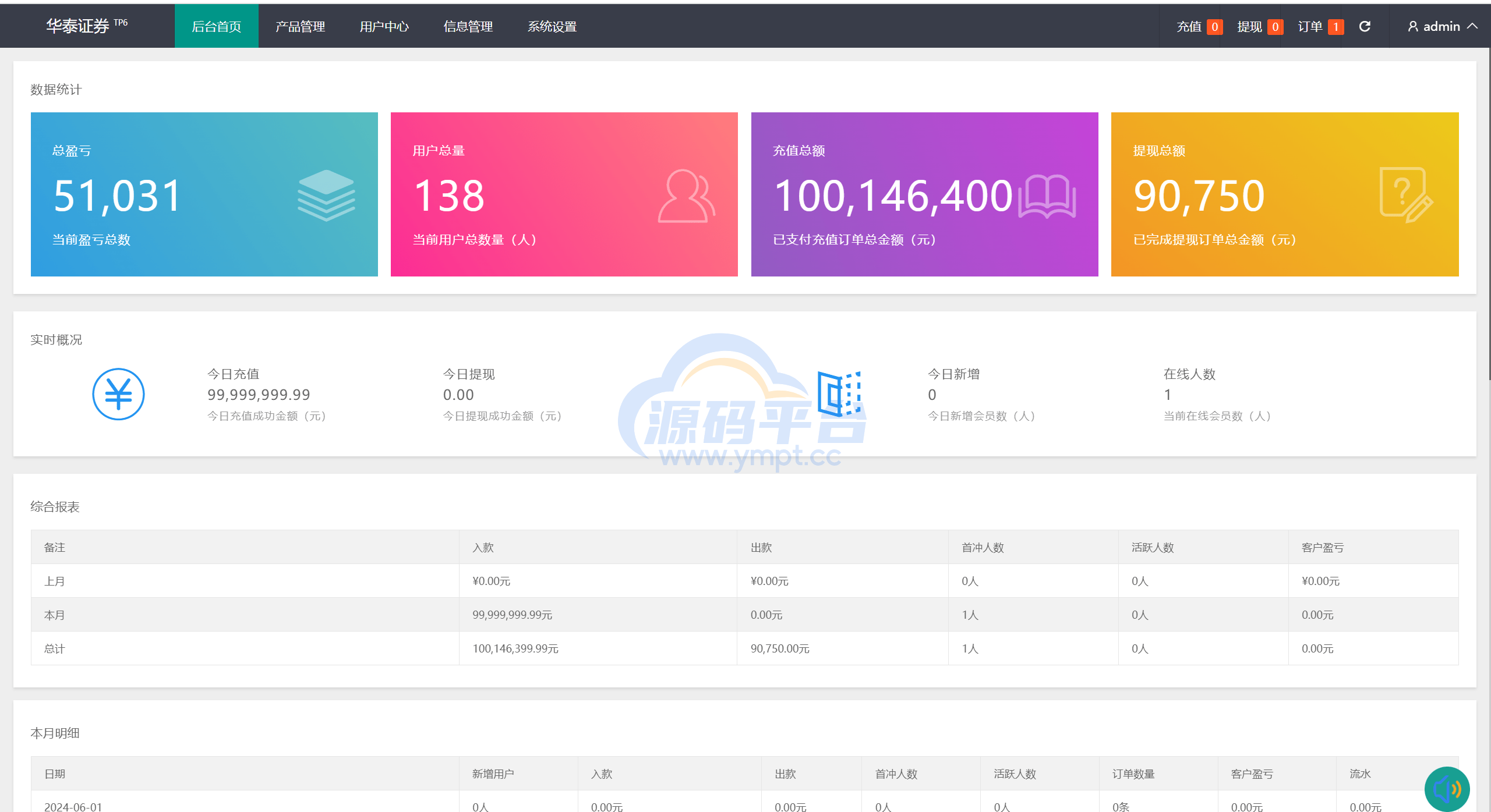 图片[13]-新周大福微盘UI二开版/单控全控+改单/前端html+后端PHP - 源码平台网-源码平台网