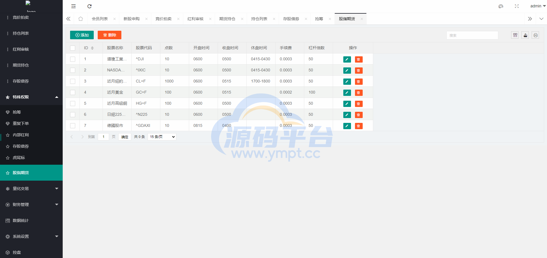 图片[13]-新版台湾股票系统/股票配资源码/申购折扣交易系统 - 源码平台网-源码平台网