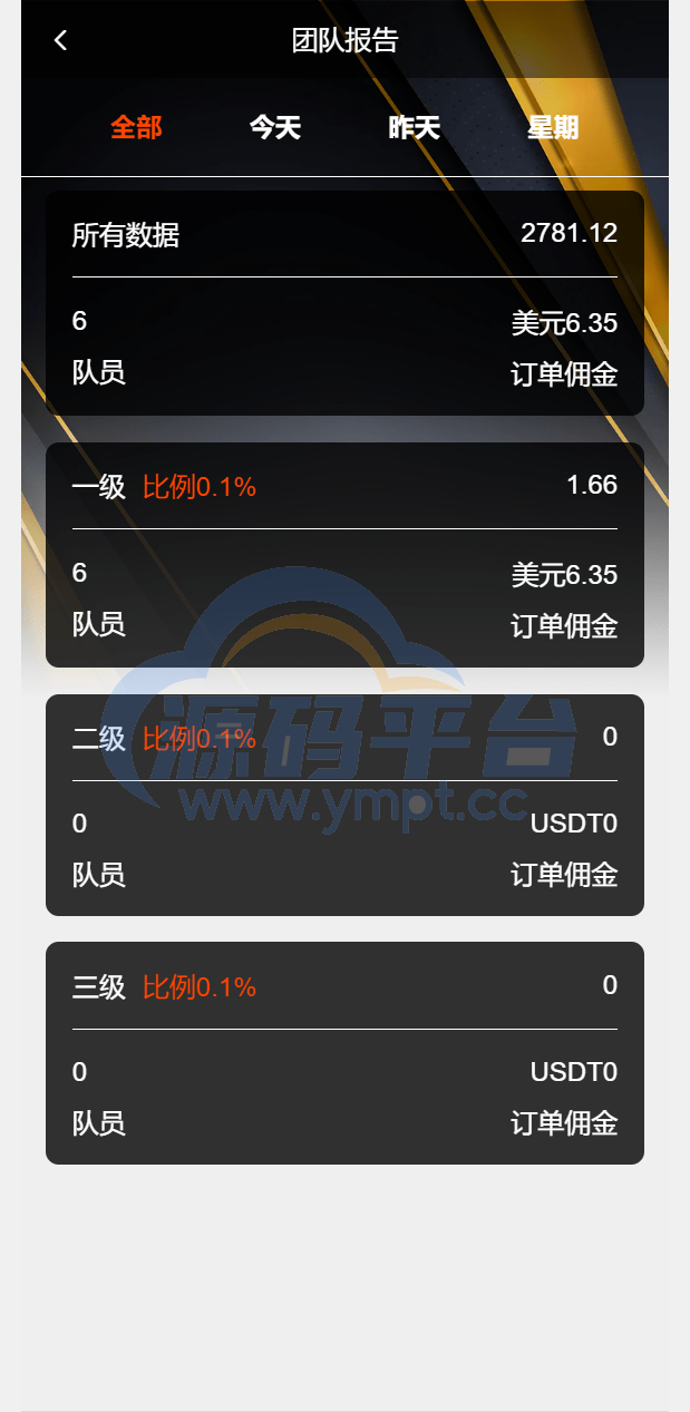 图片[7]-前端uniapp多语言二开刷单系统/海外抢单刷单系统/连单刷单源码 - 源码平台网-源码平台网