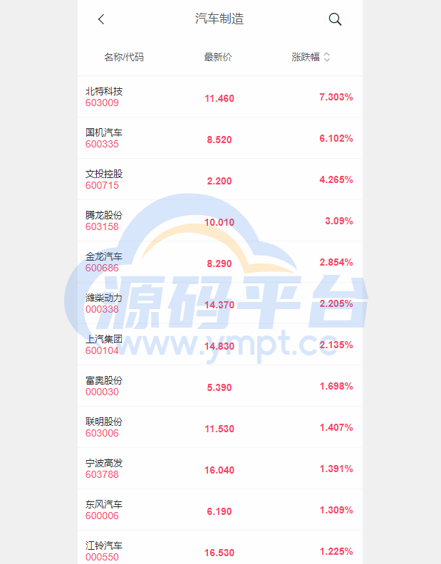 图片[7]-新版股票配资系统/A股股票系统/前端uinapp - 源码平台网-源码平台网