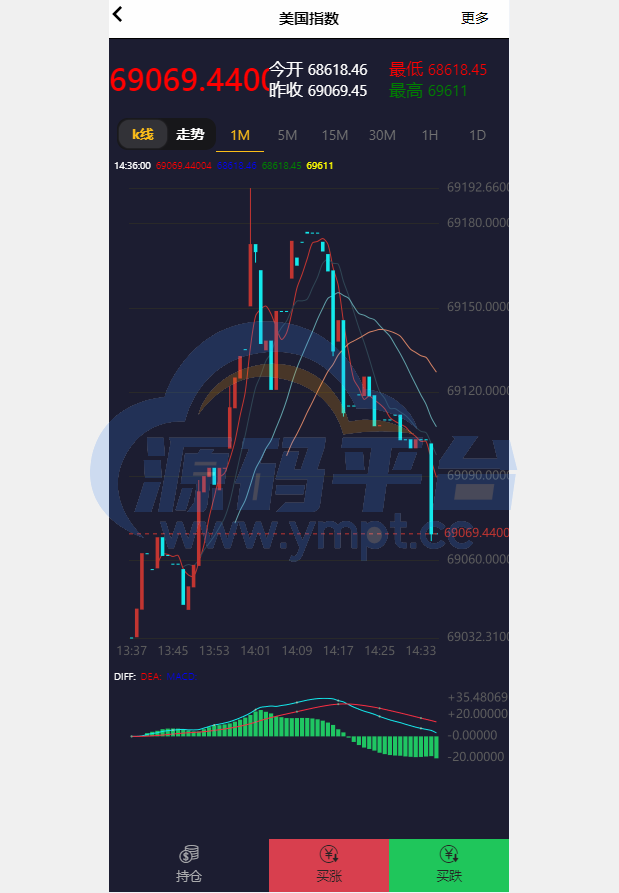 图片[7]-证券微交易系统/期货微盘源码/时间盘投资理财 - 源码平台网-源码平台网