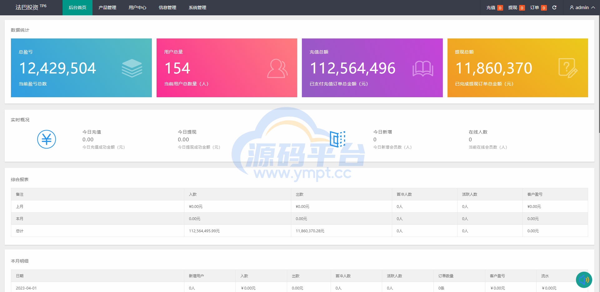 图片[5]-全新开发六种语言出海版理财系统/外汇微盘系统/投资理财/区块链/股票/余额宝 - 源码平台网-源码平台网