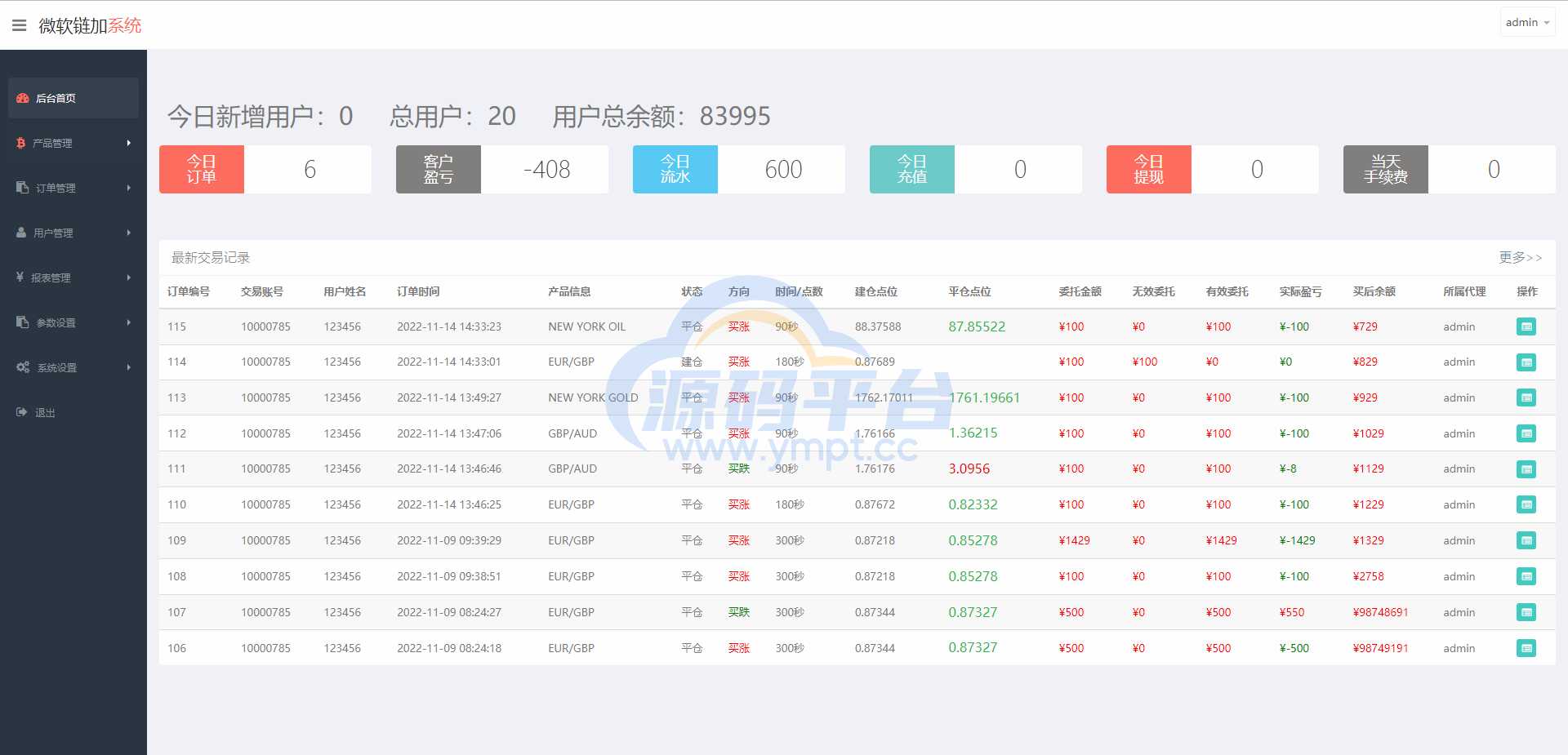 图片[14]-最新二开版多语言微交易/外汇虚拟币微盘源码/伪交易所系统 - 源码平台网-源码平台网
