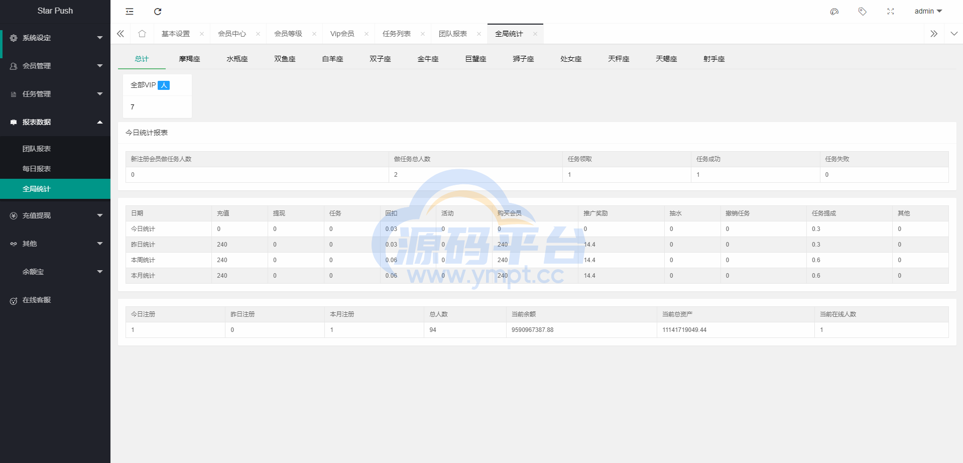 图片[18]-二开版海外任务系统/星座投资/TIKTOK脸书任务平台 - 源码平台网-源码平台网