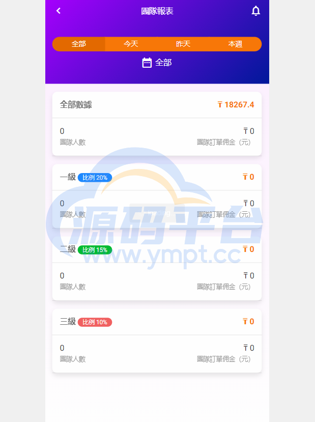 图片[10]-二开版海外抢单系统/在线派单连单/多语言抢单刷单源码 - 源码平台网-源码平台网