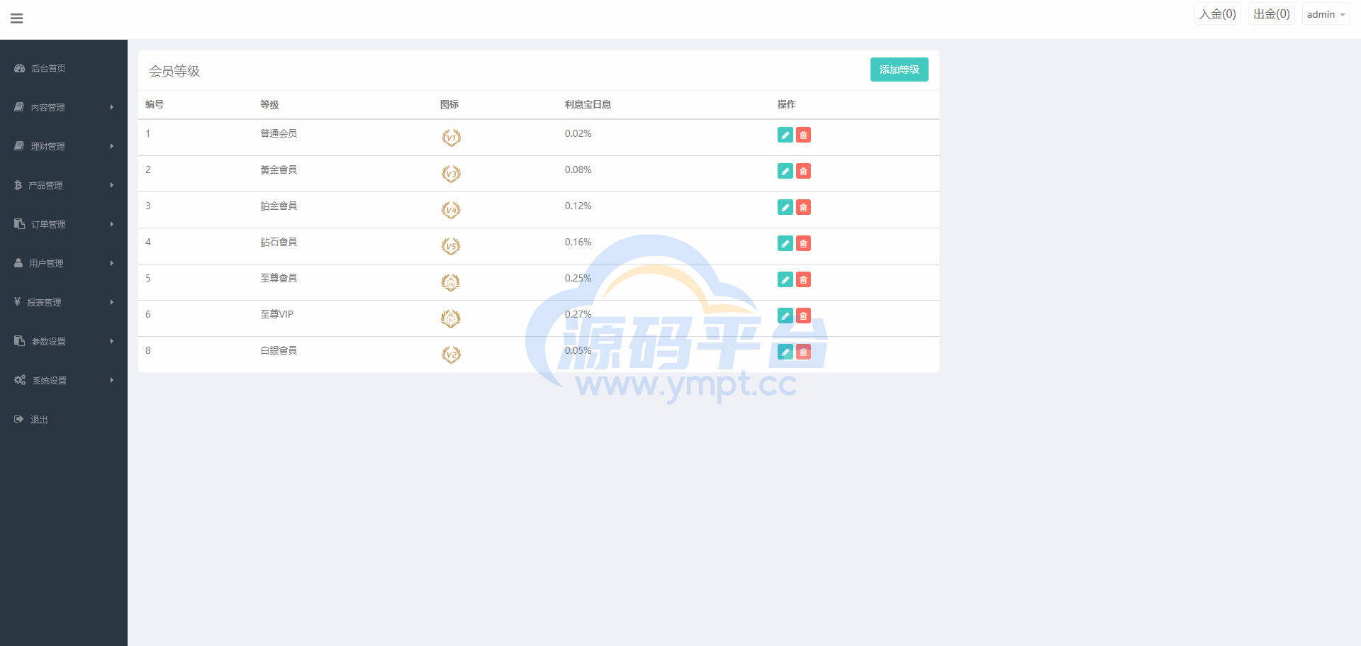 图片[11]-前端uniapp微盘系统/微交易时间盘源码/期货涨跌交易 - 源码平台网-源码平台网