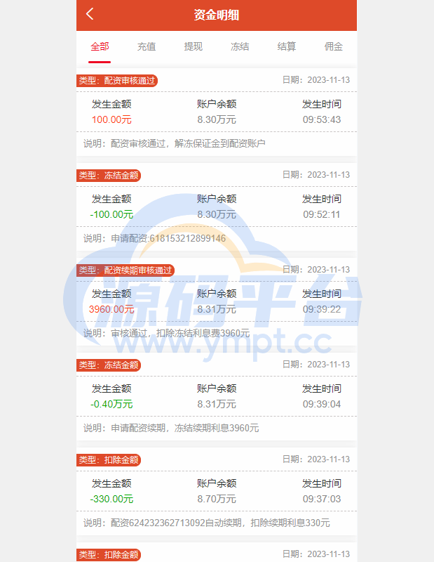 图片[11]-uinapp版股票交易系统/股票配资策略系统/K线图完美 - 源码平台网-源码平台网