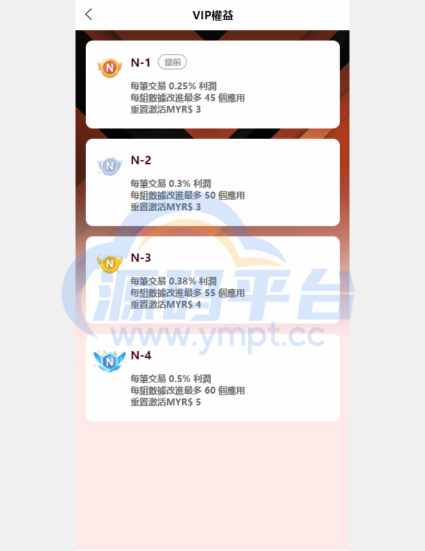 图片[7]-海外软件游戏抢单刷单系统/多语言刷单/卡单连单 - 源码平台网-源码平台网