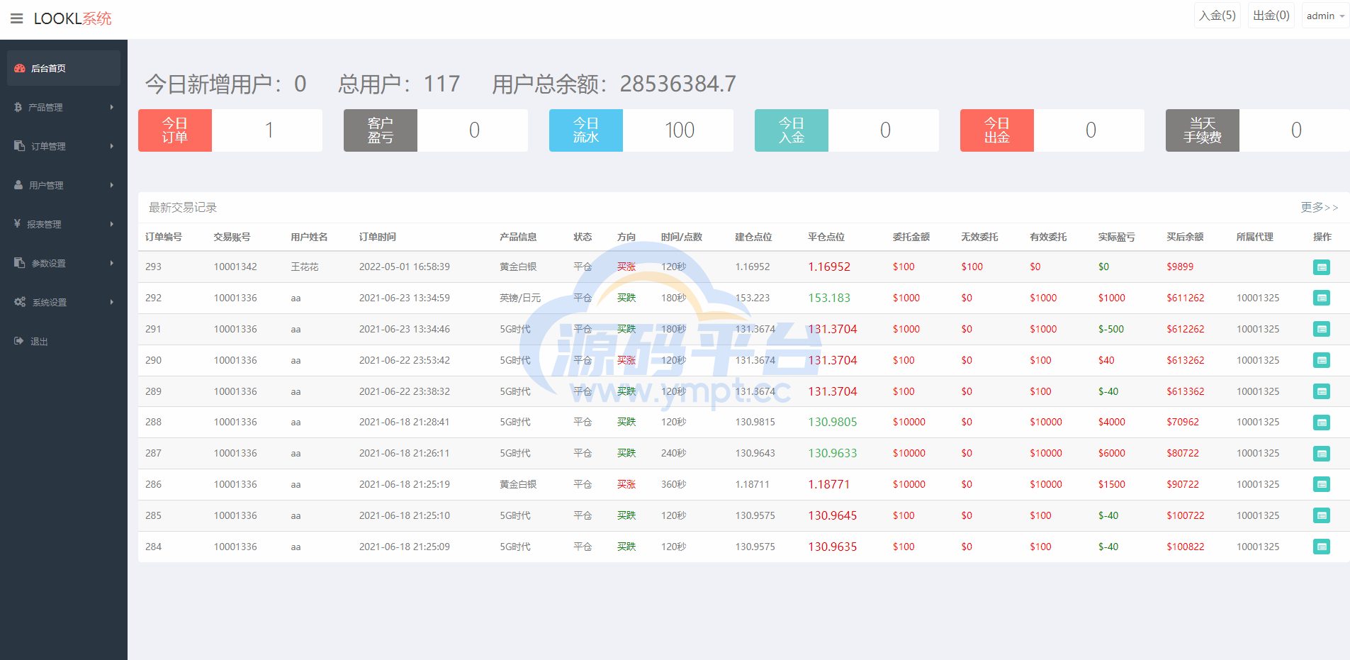 图片[10]-微盘系统/微交易/外汇投资系统/投资理财 - 源码平台网-源码平台网