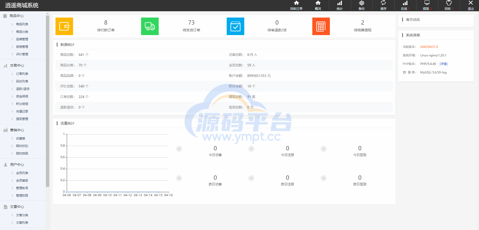图片[14]-多语言商城系统/二开版奢侈品商城系统/海外购物商城 - 源码平台网-源码平台网