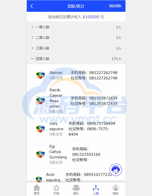 图片[4]-海外版互助盘系统/多语言超级人脉源码 - 源码平台网-源码平台网