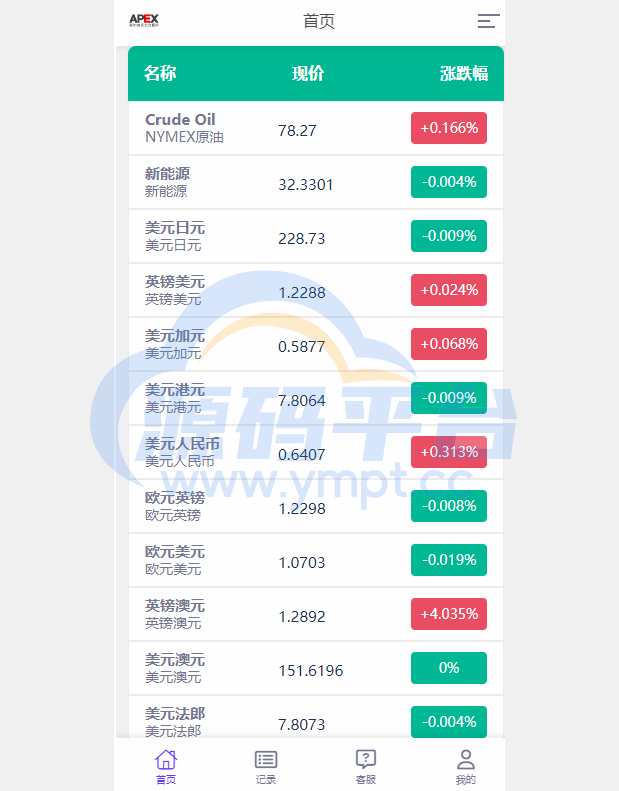 图片[8]-多语言外汇微交易系统/海外微盘源码/时间盘系统 - 源码平台网-源码平台网