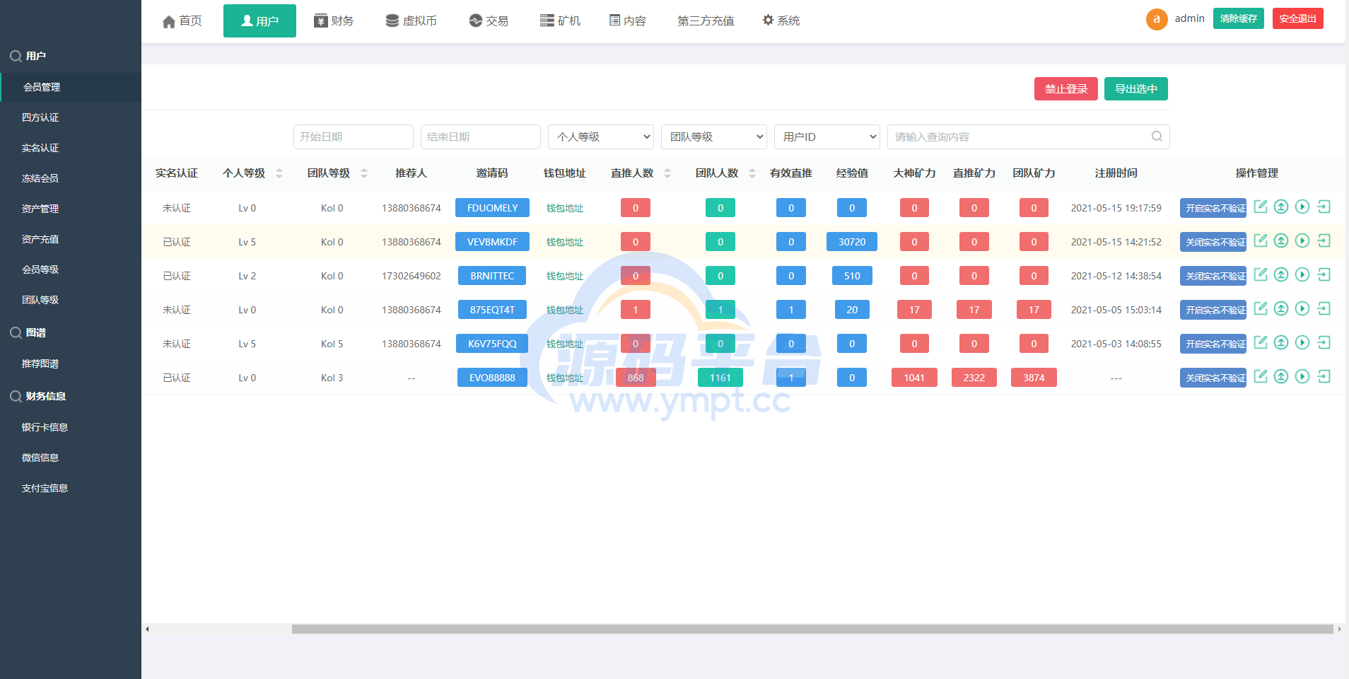 图片[15]-区块链矿机系统/云算力矿机/USDT支付/矿机交易/挖矿系统 - 源码平台网-源码平台网