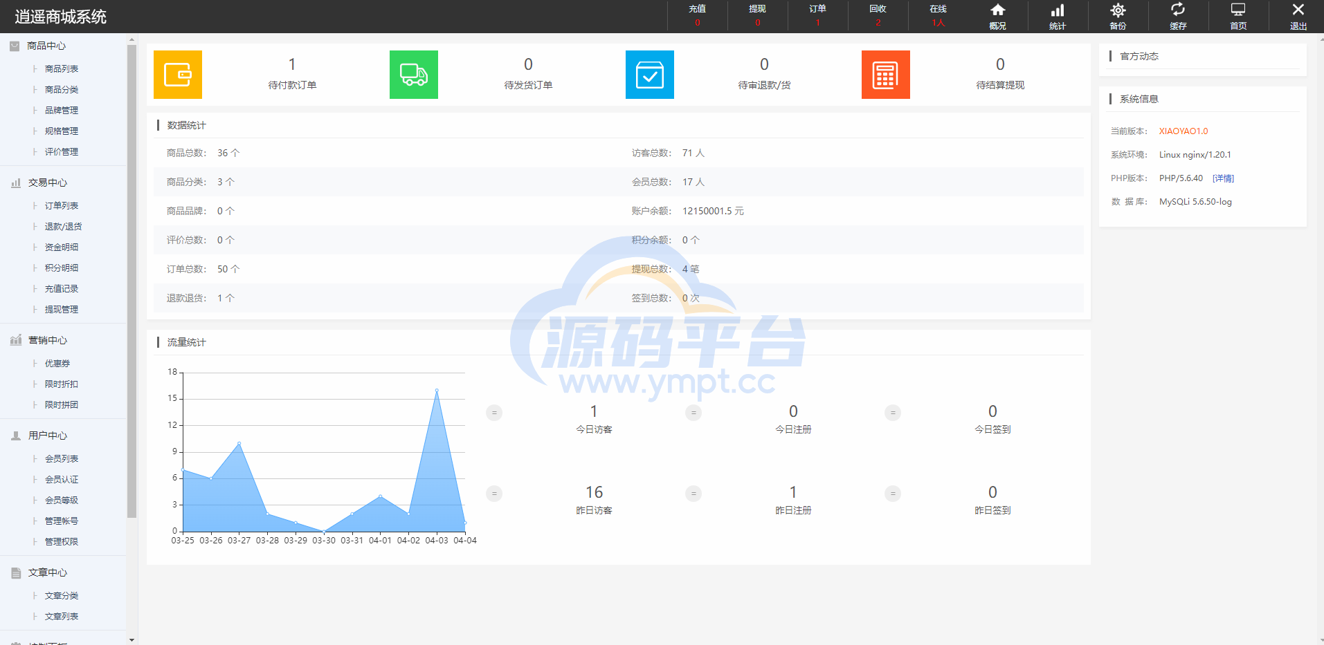 图片[15]-定制版抖音卷系统/抖音电商卷抢购回收/抖音电商投资理财 - 源码平台网-源码平台网