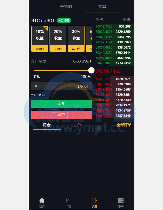 图片[9]-前端全新定制uniapp多语言海外微盘系统/虚拟币外汇微交易/秒合约时间盘 - 源码平台网-源码平台网