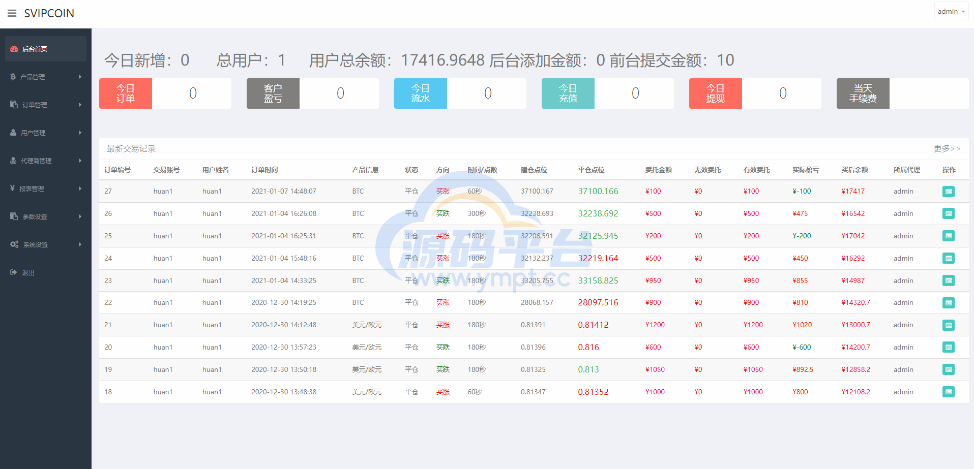 图片[9]-海外版微盘外汇系统/多语言投资系统/USDT充值 - 源码平台网-源码平台网