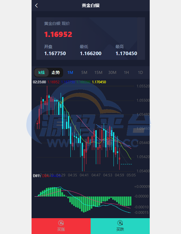 图片[4]-微盘系统/微交易/外汇投资系统/投资理财 - 源码平台网-源码平台网