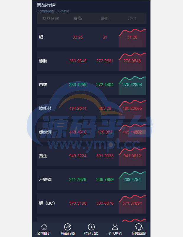 图片[9]-运营版微盘期货交易系统/微交易源码/代理后台/用户风控 - 源码平台网-源码平台网