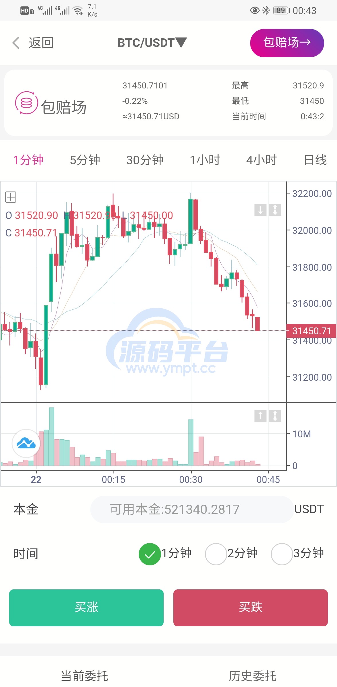 图片[3]-USDT微盘系统/微盘外汇系统/微交易/虚拟币竞猜 - 源码平台网-源码平台网