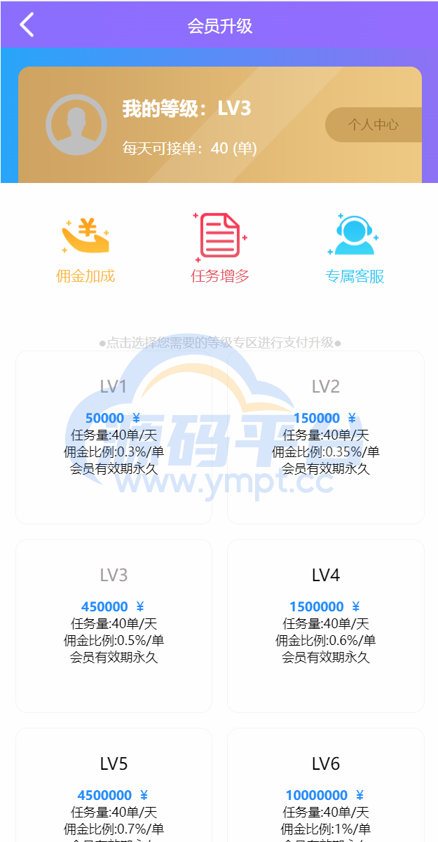 图片[5]-多语言抢单系统/订单自动匹配系统/海外抢单刷单源码 - 源码平台网-源码平台网