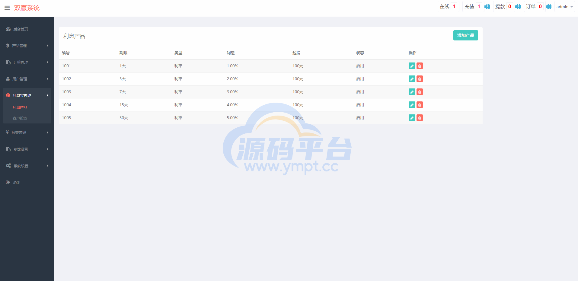 图片[14]-至尊二开运营版/微盘外汇投资系统/余额宝/K线正常 - 源码平台网-源码平台网