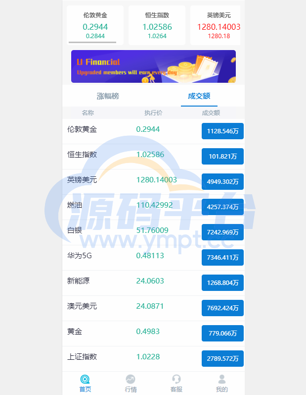 图片[8]-K线正常版外汇系统/微交易源码/双语言微盘系统 - 源码平台网-源码平台网