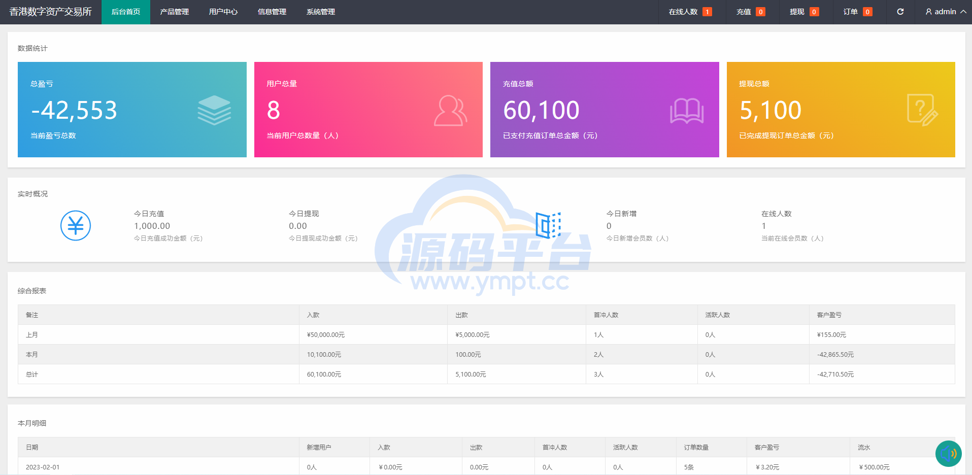 图片[17]-uinapp版微交易系统/贵金属交易平台/定制版微盘源码 - 源码平台网-源码平台网