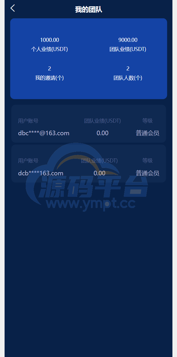 图片[2]-usdt理财源码/usdt投资众筹/OTC交易 - 源码平台网-源码平台网