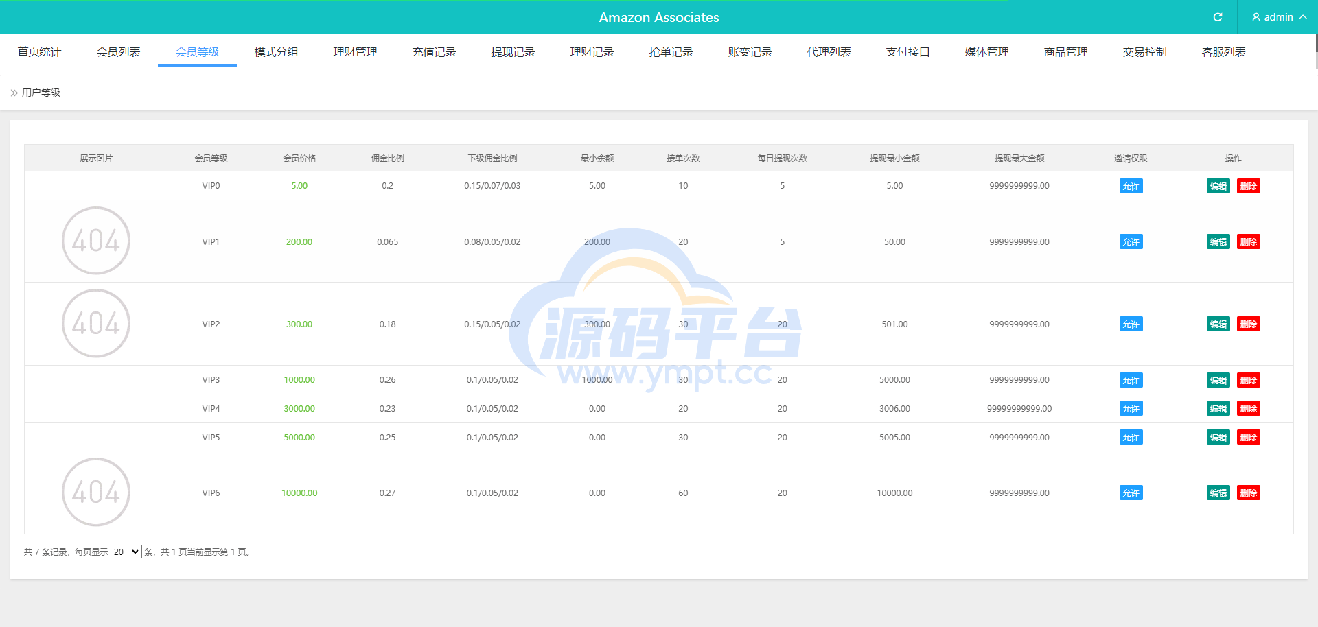 图片[18]-多语言抢单源码/刷单系统源码/海外抢单商城源码/支持八国语言/打针/叠加/代理 - 源码平台网-源码平台网