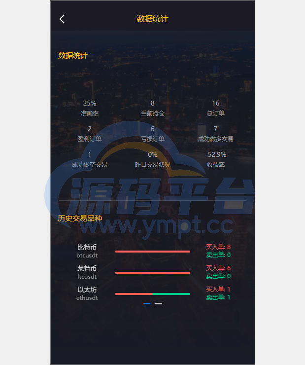图片[3]-经典版多语言3合一双位盘/微盘微交易系统/外汇期货/脚本齐全 - 源码平台网-源码平台网